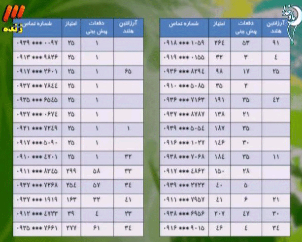 اعجوبه های پیش بینی ایران را بشناسید!