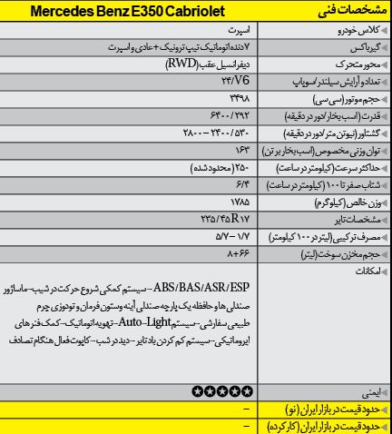 این خودروهای کوپه در ایران سلطنت می کنند