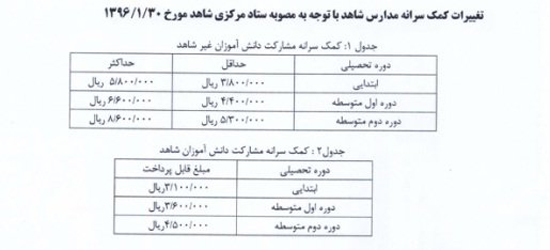 دستورالعمل ثبت نام مدارس ابلاغ شد