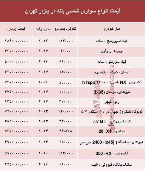 قیمت انواع خودروی شاسی‌بلند در بازار