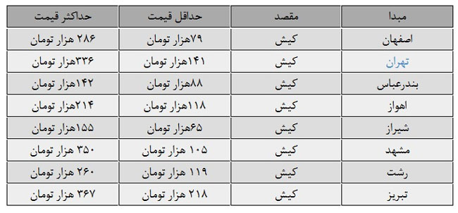 گرانترین قیمت بلیت هواپیما به کیش