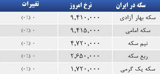 قیمت صبح امروز سکه و طلا در بازار