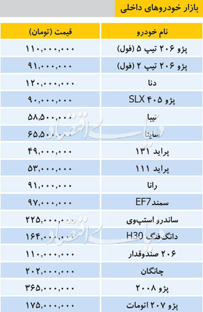 قیمت انواع خودروهای داخلی و خارجی در بازار