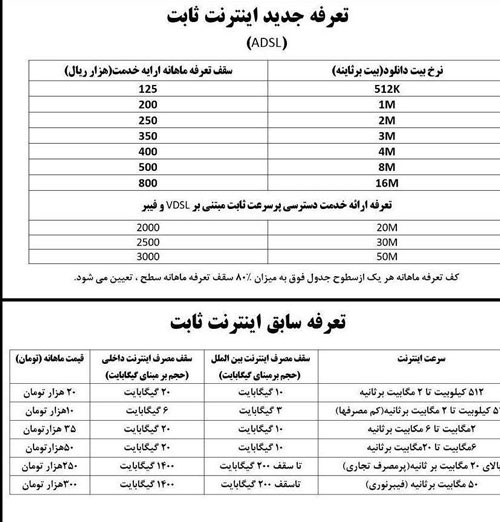 تعرفه های اینترنتی از امروز تغییر می کند