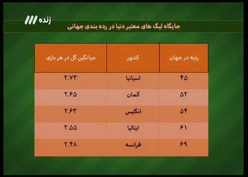 آنچه در برنامه نود این هفته گذشت