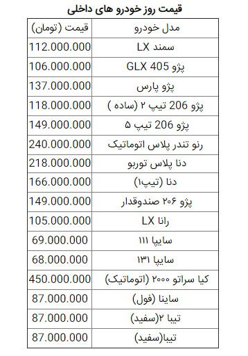 قیمت خودرو در بازار امروز