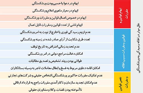 رتبه ایران در «ورشکستگی»