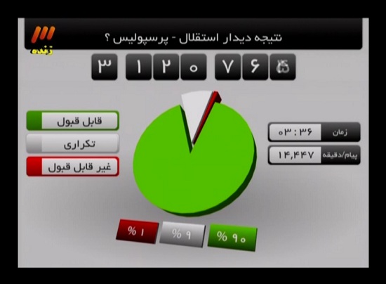 هر آنچه در برنامه دیشب 90 گذشت