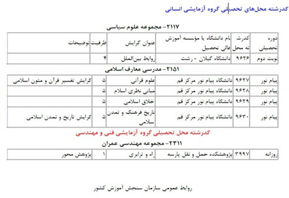 اطلاعیه درباره اسناد تحصیل حسین فریدون