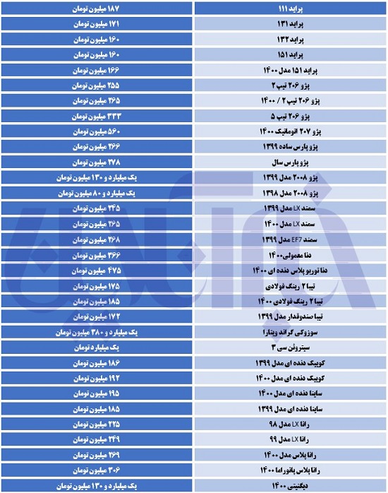 ادامه کاهش قیمت‌ها در بازار خودرو