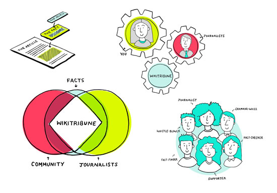 راه‌اندازی سایت ویکی‌تریبون توسط مؤسس ویکی‌پدیا برای مبارزه با اخبار جعلی