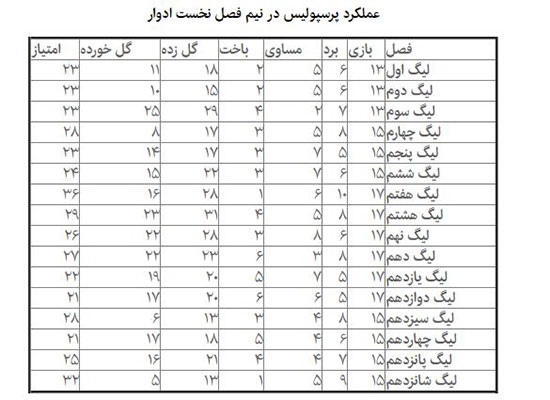 پرسپولیس برانکو در مسیر جاودانگی