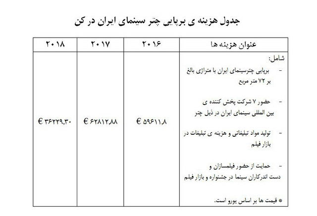 شفاف‌سازی سازمان سینمایی برای جشنواره کن