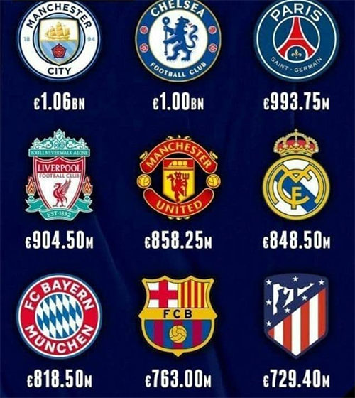 ارزشمندترین تیم‌های اروپا را بشناسید