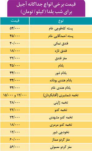 قیمت‌ های نجومی به بلندای «شب یلدا»!