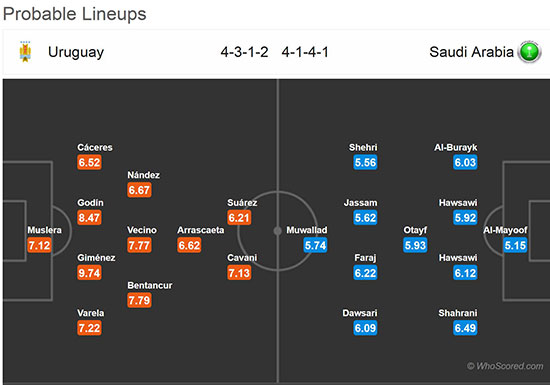 پیش بازی اروگوئه - عربستان
