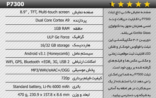 معرفی کامل تبلت های موجود در بازار + عکس