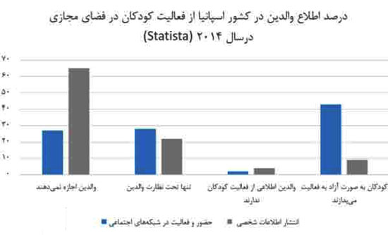 تعیین حداقل سن مجاز برای ورود به شبکه های اجتماعی در اروپا