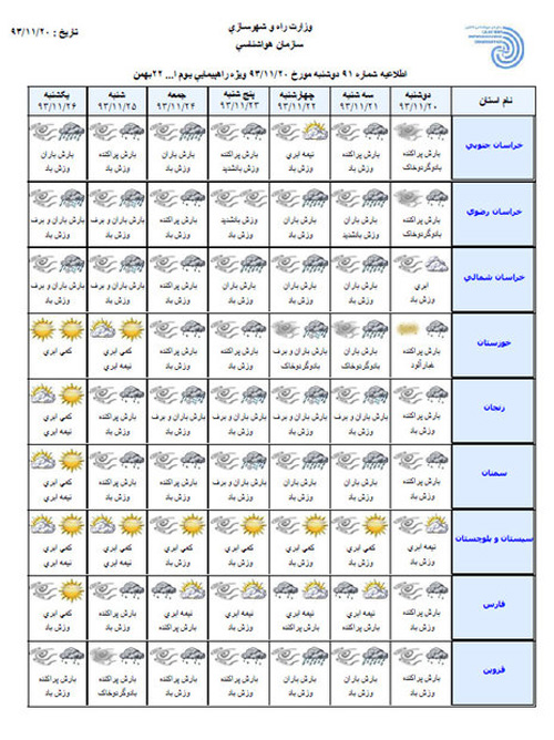 وضعیت آب و هوای کشور در 22 بهمن ماه