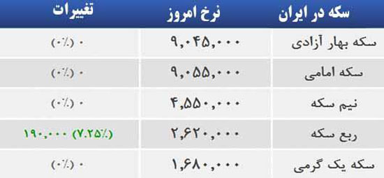 قیمت صبح امروز سکه و طلا در بازار