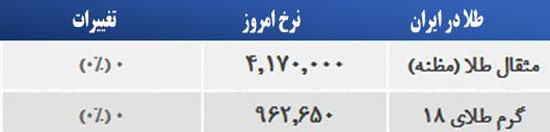 قیمت صبح امروز سکه و طلا در بازار