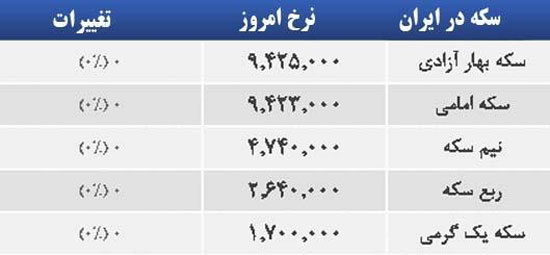 قیمت صبح امروز سکه و طلا در بازار