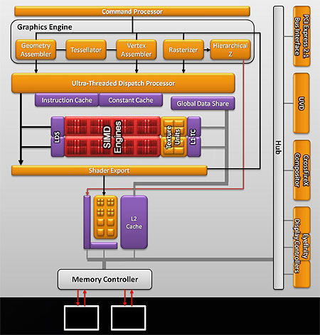 معرفی کارت های گرافیک ارزان قیمت با دایرکت ایکس ۱۱ توسط AMD