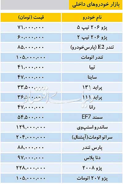 قیمت خودرو‌های داخلی و خارجی در بازار