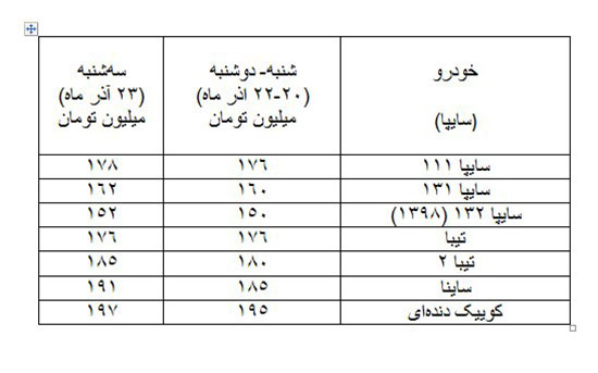 قیمت‌ها در بازار خودرو شروع به ریزش کرد