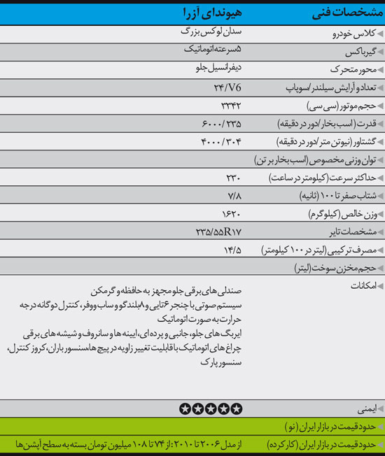 راهنمای خرید خودروی دست دوم