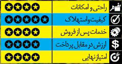بهترین خودروهای سدان بازار ایران