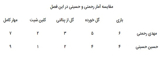 جانشین رحمتی در نقطه آرامش