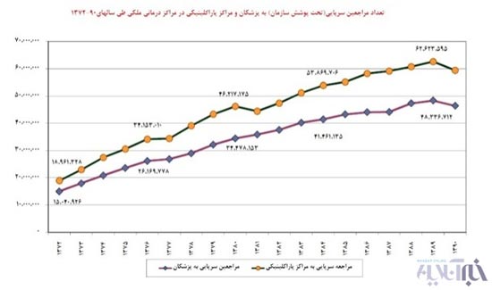 تامین‌اجتماعی در دوران 3 رئیس جمهور پیشین