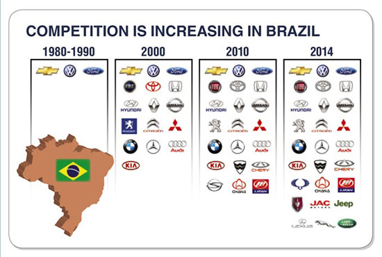 10 حقیقت خواندنی در مورد برزیل