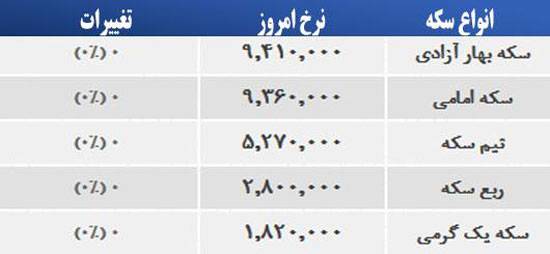 قیمت صبح امروز سکه و طلا در بازار