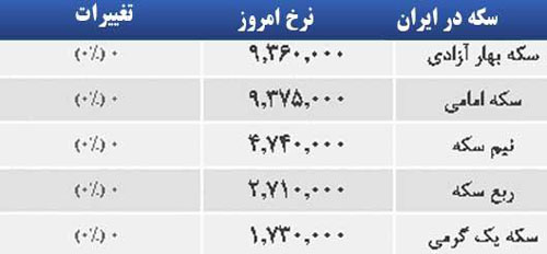 قیمت صبح امروز سکه و طلا در بازار