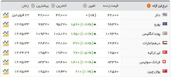 آخرین قیمت سکه در بازار امروز