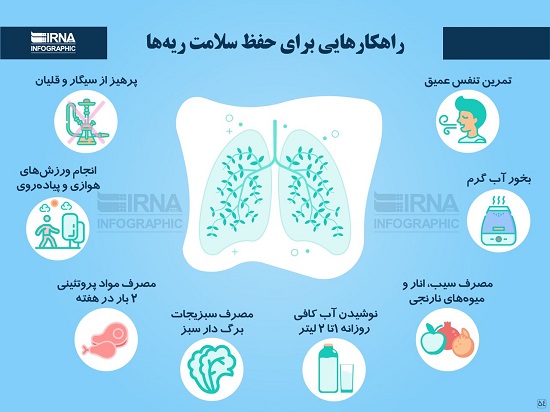 راهکارهایی برای حفظ سلامت ریه‌ها