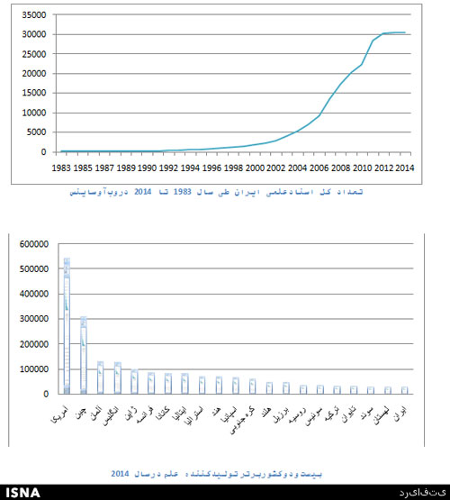 بازگشت ایران به رتبه دوم تولید علم منطقه