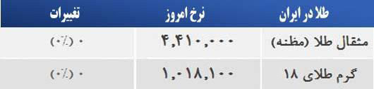 قیمت صبح امروز سکه و طلا در بازار