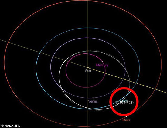 نزدیکی یک سیارک بزرگ‌تر از اهرام مصر به زمین!