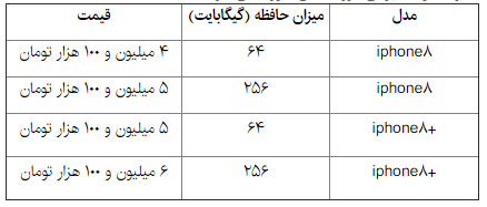 قیمت «آیفون 8» در بازار ایران
