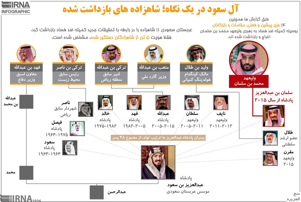 اینفوگرافی: شاهزاده‌های بازداشت‌شده سعودی