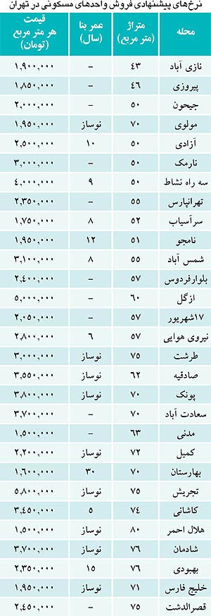 لیست تازه از قیمت آپارتمان در تهران