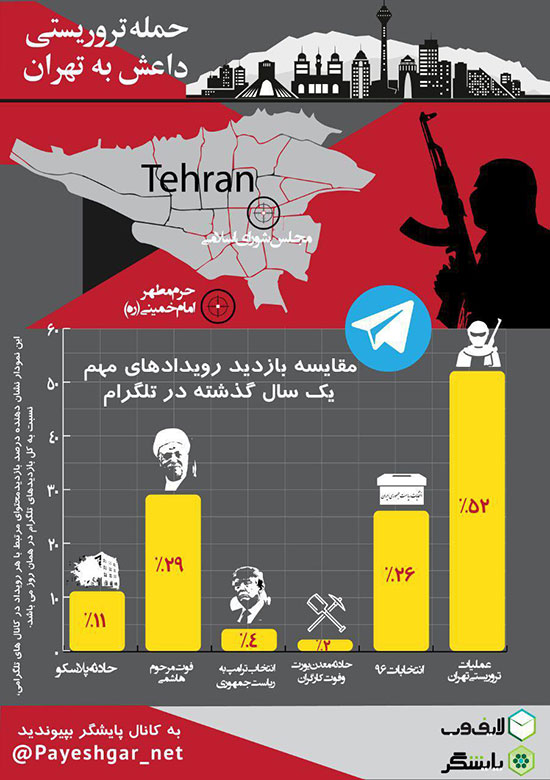 حوادث تروریستی تهران رکورد شکست