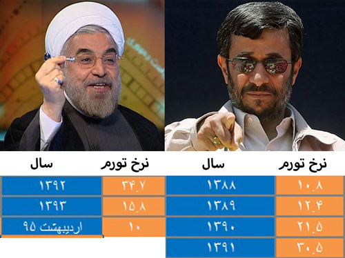 گفتگو با مردی که «تورم احمدی نژادی» را مهار کرد