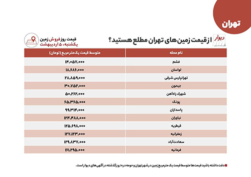 از قیمت زمین‌های تهران مطلع هستید؟