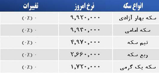 قیمت صبح امروز سکه و طلا در بازار