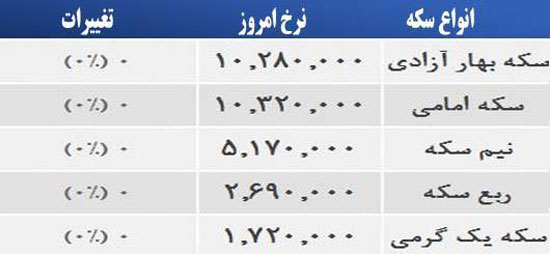 قیمت صبح امروز سکه و طلا در بازار