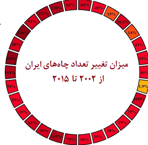 افسانه دریای آب‌های ژرف در ایران